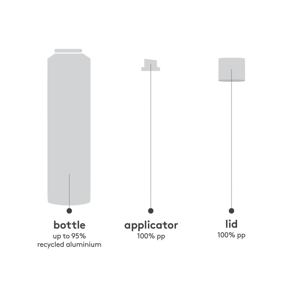 builder's paradise working spray